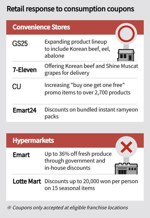 Graphics by Rhee Choul-won