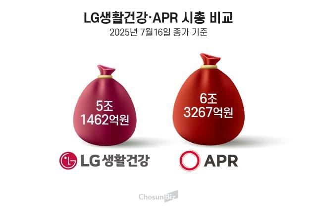 그래픽=정서희