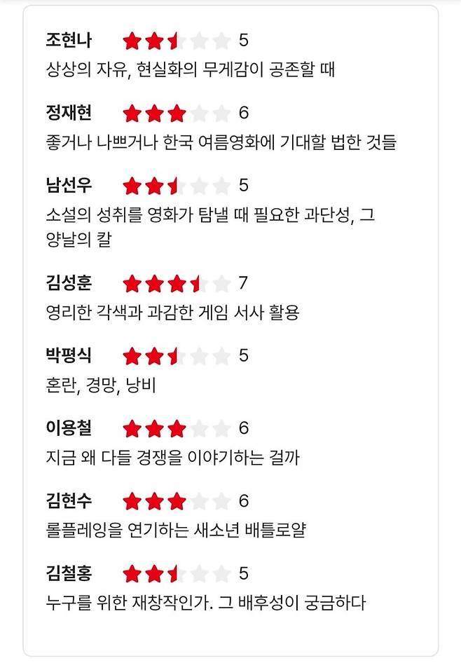 <전지적 독자 시점> 씨네21 비평가 점수