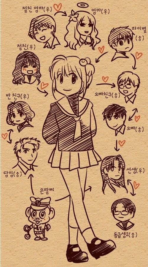 197c9f179174db779.jpg 어지간한 막장물은 비비지도 못하는 카드캡터 체리 관계도