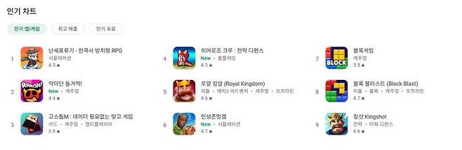 구글 인기 순위 1위에 오른 난세표류기