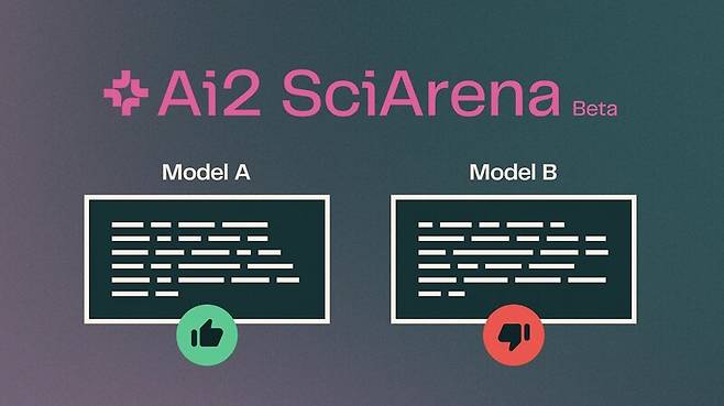 오픈에이아이(OpenAI)의 인공지능 모델 오쓰리(o3)가 다양한 분야의 과학 질문에 답할 수 있는 최고의 인공지능으로 평가받았다. 앨런인공지능연구소 제공