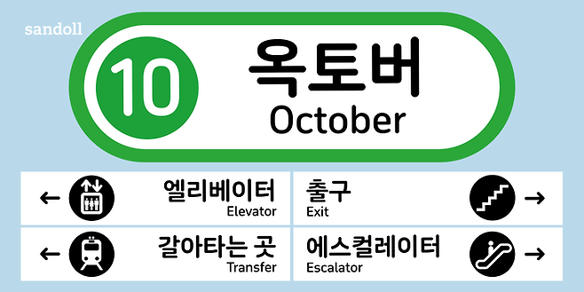 산돌 폰트가 쓰인 서울 지하철 표시판