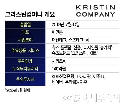 크리스틴컴퍼니 개요/그래픽=이지혜