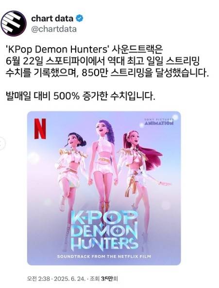 NETFLIX 오리지널 케이팝 데몬 헌터스(KPop Demon Hunters) 골든 등 OST는 글로벌 차트에서 KPOP 역대 최고 기록을 새로 썼다. 사진=온라인 커뮤니티 캡처