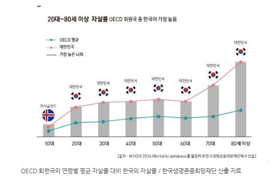 (자료=생명보험사회공헌재단)