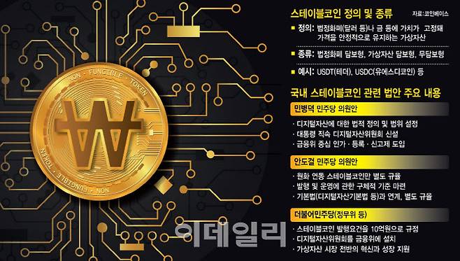 [그래픽=이데일리 이미나 기자]