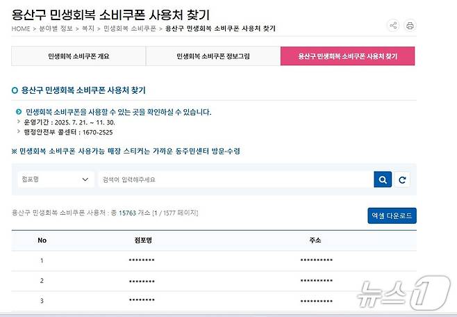 용산구청은 오는 21일 구 홈페이지 내 '민생회복 소비쿠폰 사용처 찾기' 페이지를 오픈해서 구 내 소비쿠폰 촉진에 나선다.(용산구 제공)