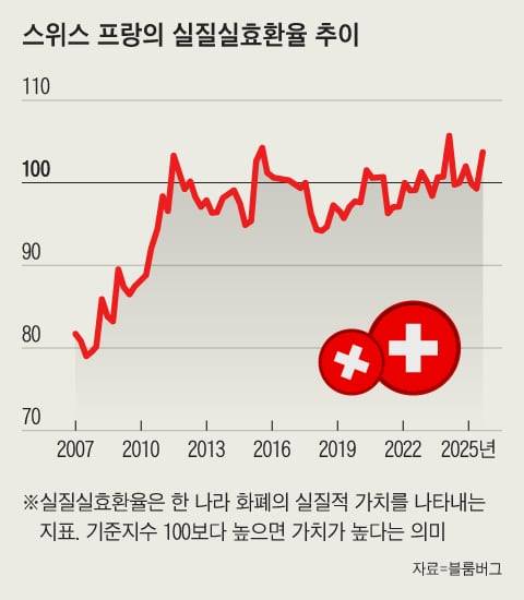 그래픽=조선디자인랩 권혜인