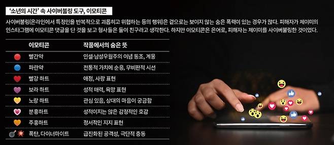 '소년의 시간' 속 사이버불링 도구, 이모티콘. 게티이미지뱅크, 과학동아 제공
