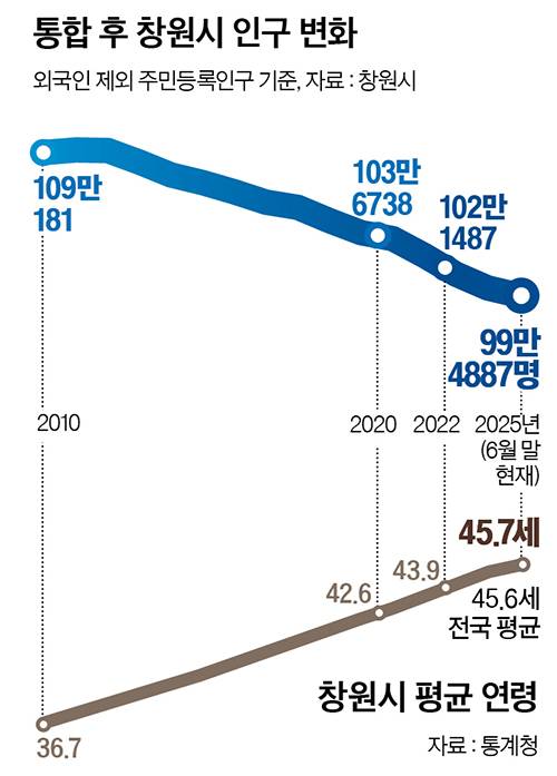 그래픽=정수경 기자 jung.suekyoung@joins.com