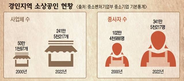 그래픽. 유동수화백