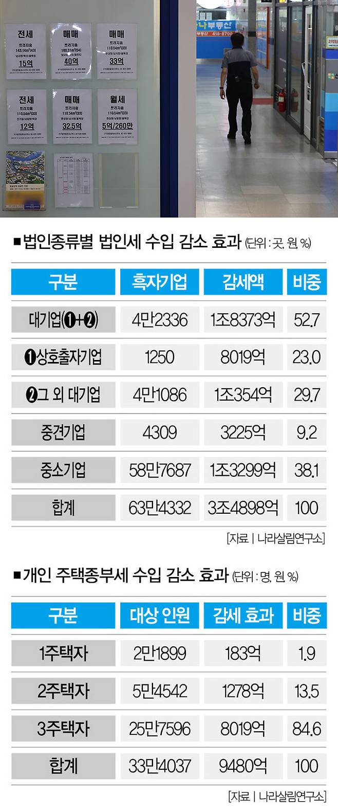 [사진｜뉴시스]