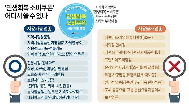 연합뉴스(자료: 행안부, 기재부, 복지부)