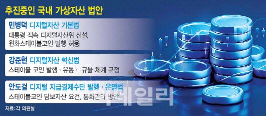 국내 추진중인 가상자산 법안[이데일리 이미나 기자]