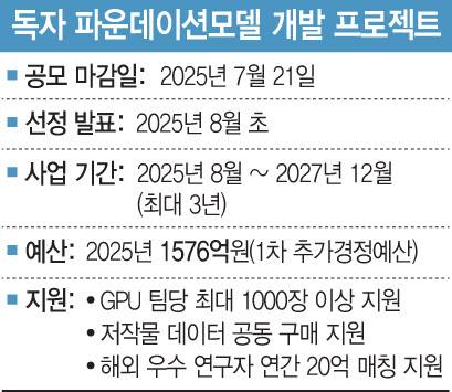 [이데일리 문승용 기자]