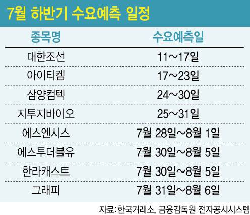 (그래픽=이데일리 이미나 기자)