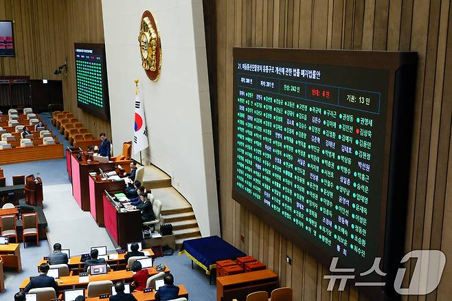 26일 오후 서울 여의도 국회에서 열린 제420회국회(임시회) 제1차 본회의에서 이동통신단말장치 유통구조 개선에 관한 법률 폐지법률안(단통법 폐지안)이 재적 300인 중 재석 261인, 찬성 242인, 반대 6인, 기권 13인으로 통과되고 있다. 2024.12.26/뉴스1 ⓒ News1 안은나 기자