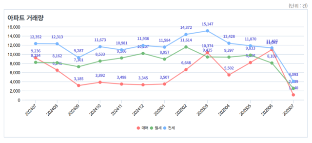 [서울부동산정보광장 제공]