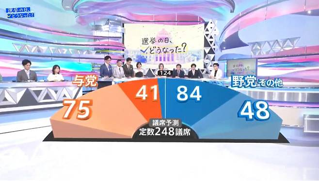 IMG_2633.jpeg 속보) 자민당 참의원 선거 참패