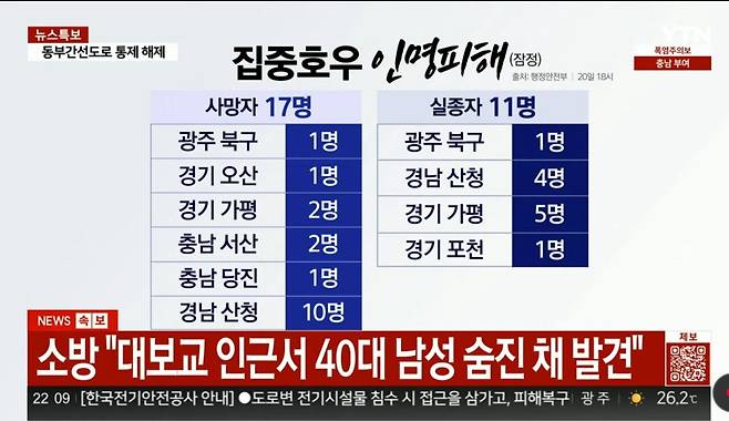 1000002281.jpg 현재까지 집중호우 인명피해