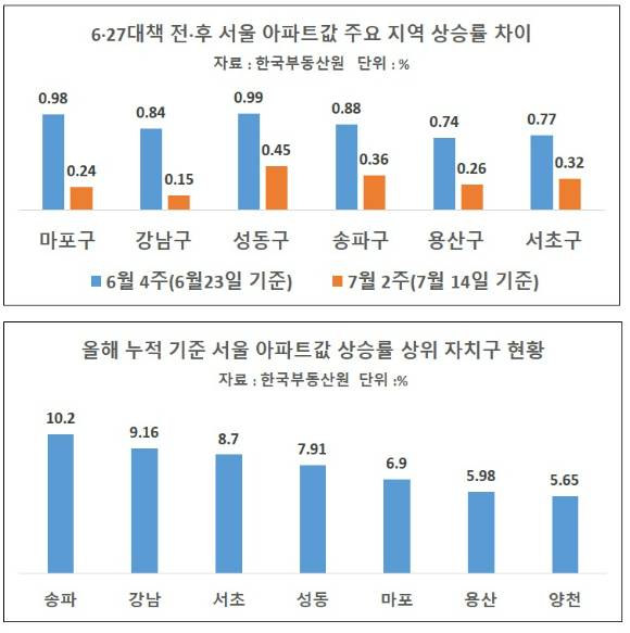 [표=이효정 기자 ]