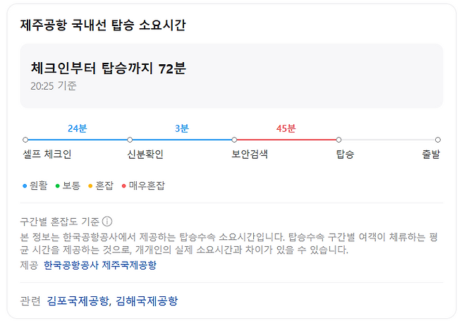 제주공항 탑승시간 또는 제주공항 소요시간을 검색한 내역. 지난 18일 오후 8시 30분 기준. [사진 = 네이버 갈무리]