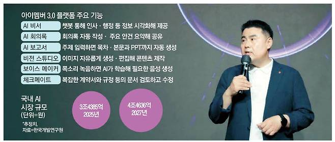 김경엽 롯데이노베이트 대표가 지난 18일 '롯데 AI 쇼케이스 2025'에서 에이전트 플랫폼 '아이멤버 3.0'을 소개하고 있다.  롯데이노베이트