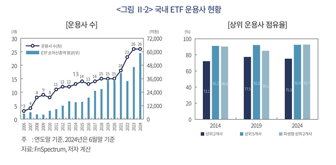 (자본시장연구원)