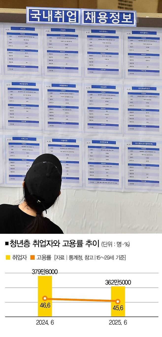 [사진 | 뉴시스]