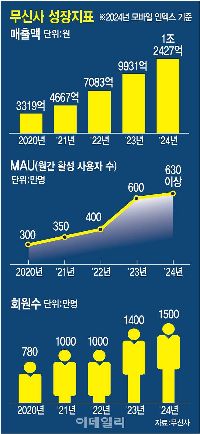 [이데일리 김정훈 기자]