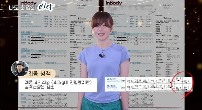 40kg대에 진입한 최강희는 러닝에 빠지면서 근육량이 줄었다. [사진=유튜브 캡처]