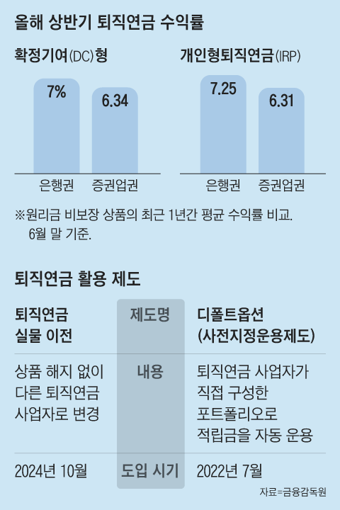 그래픽=백형선