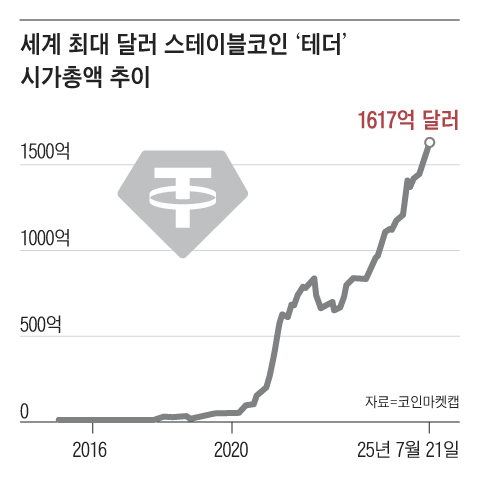 그래픽=박상훈