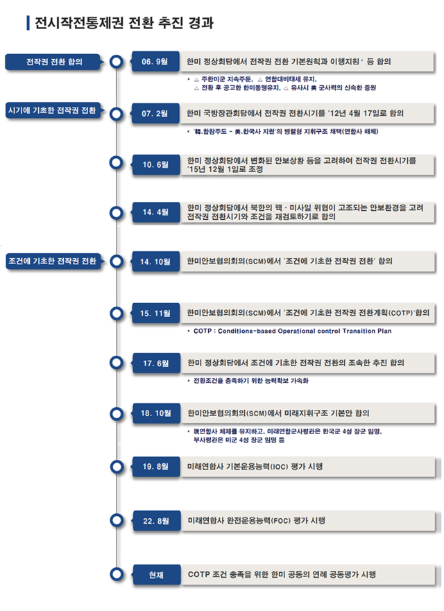 <합동참모본부 홈페이지 자료>