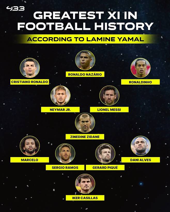 라민 야말 선정 역대 베스트 11.JPG