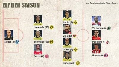 다운로드 (1).jpeg 카가와 신지의 최전성기 2시즌