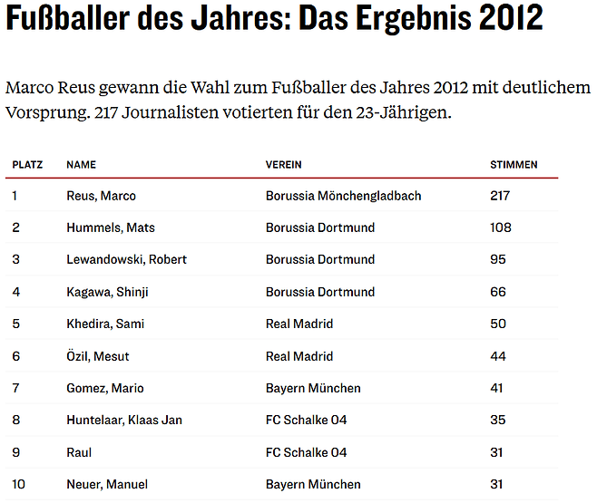 1753097459.png 카가와 신지의 최전성기 2시즌