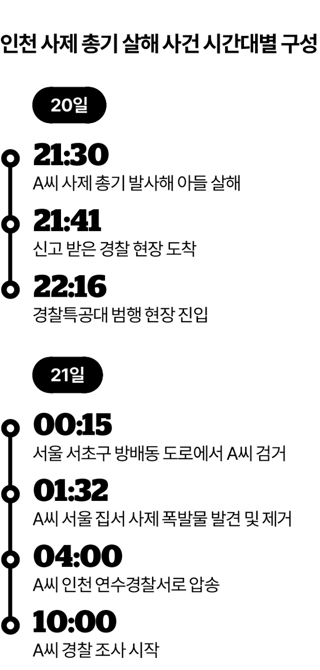 인천 사제 총기 살해 사건. 그래픽=김대훈 기자