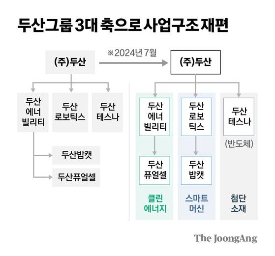 차준홍 기자