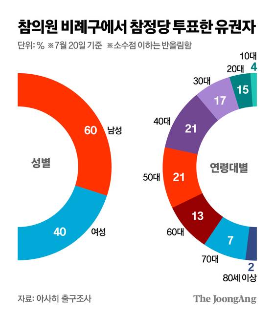 김주원 기자