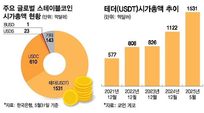 /그래픽=김다나