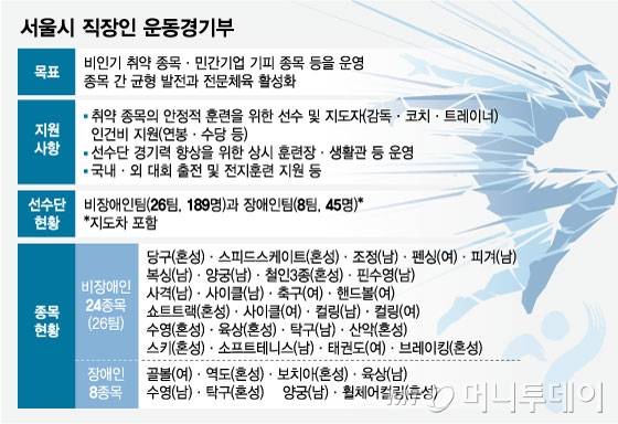 서울시 직장인 운동경기부/그래픽=임종철