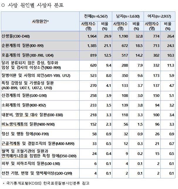 사진= 질병청