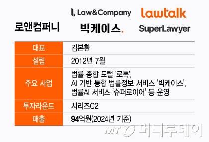 로앤컴퍼니/그래픽=윤선정