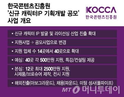 /그래픽 = 윤선정 디자인기자