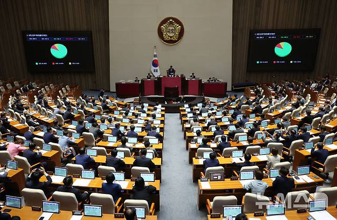 [서울=뉴시스] 고승민 기자 = 3일 서울 여의도 국회에서 열린 제426회 국회(임시회) 제4차 본회의에서 상법 일부개정법률안이 재석 272인, 찬성 220인, 반대 29인, 기권 23인으로 가결되고 있다. 2025.07.03. kkssmm99@newsis.com