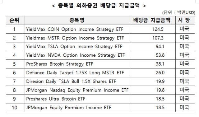 사진 제공=한국예탁결제원