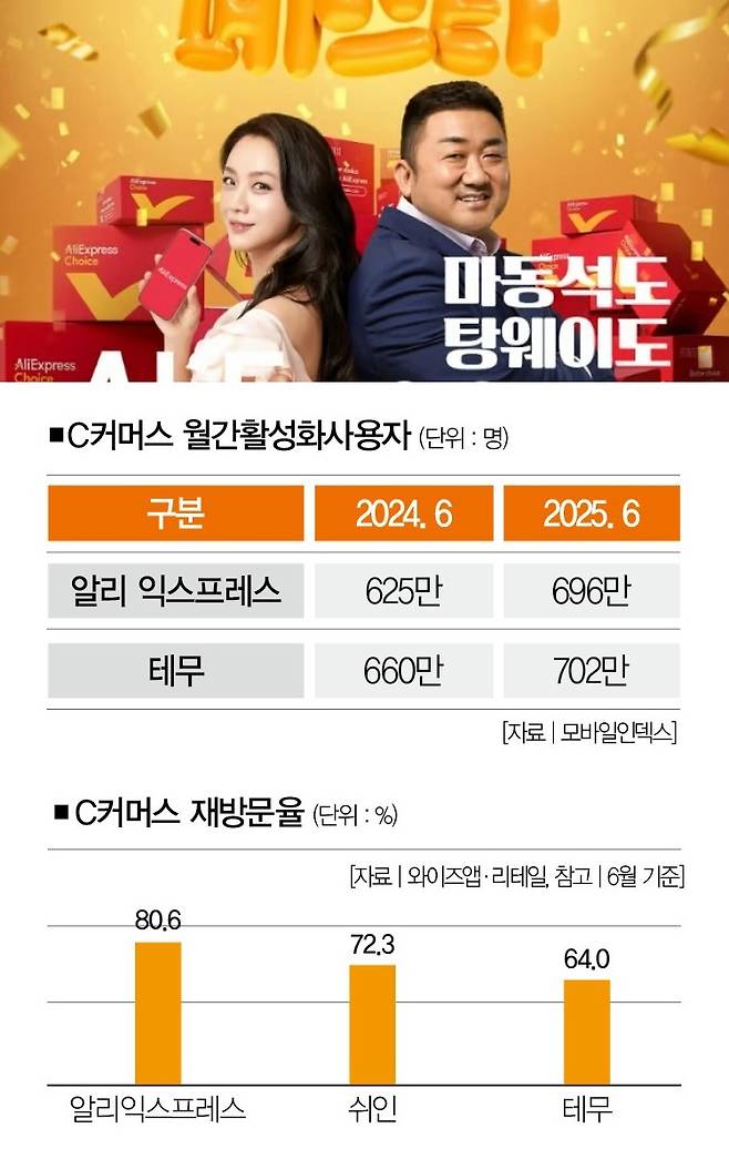 [사진 | 더스쿠프 포토]