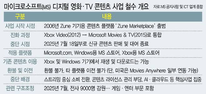 [이데일리 이미나 기자]